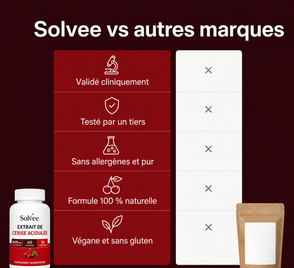 Cerise Acidulée – Support Acide Urique & Articulations